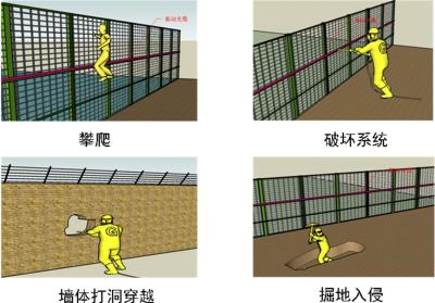 宝鸡高新区周界防范报警系统四号