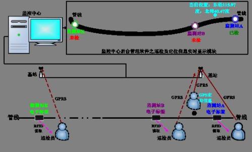 宝鸡高新区巡更系统八号