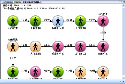 宝鸡高新区巡更系统五号