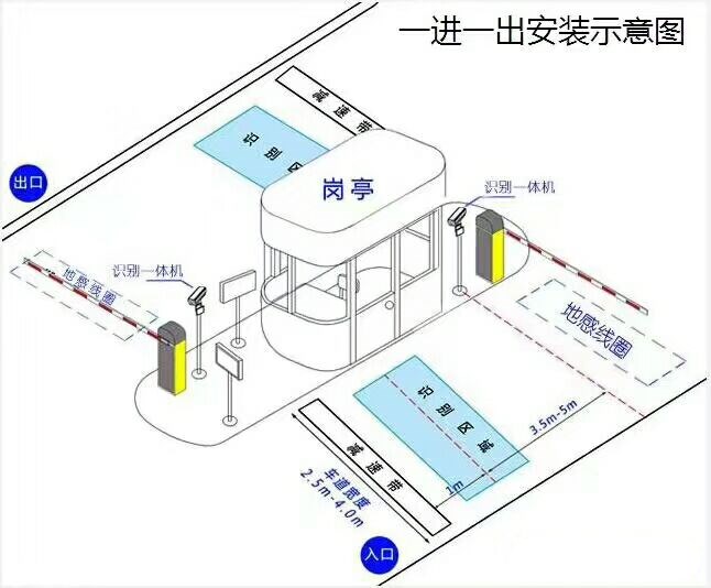 宝鸡高新区标准车牌识别系统安装图