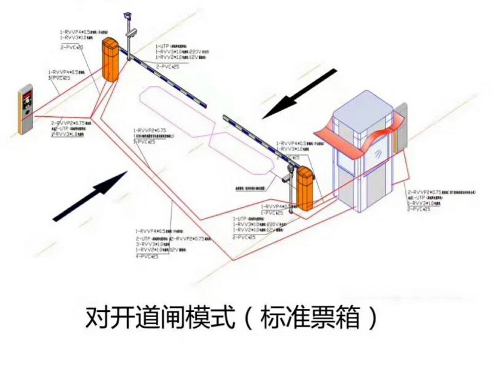 宝鸡高新区对开道闸单通道收费系统