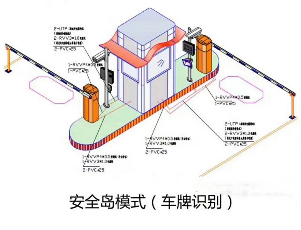 宝鸡高新区双通道带岗亭车牌识别