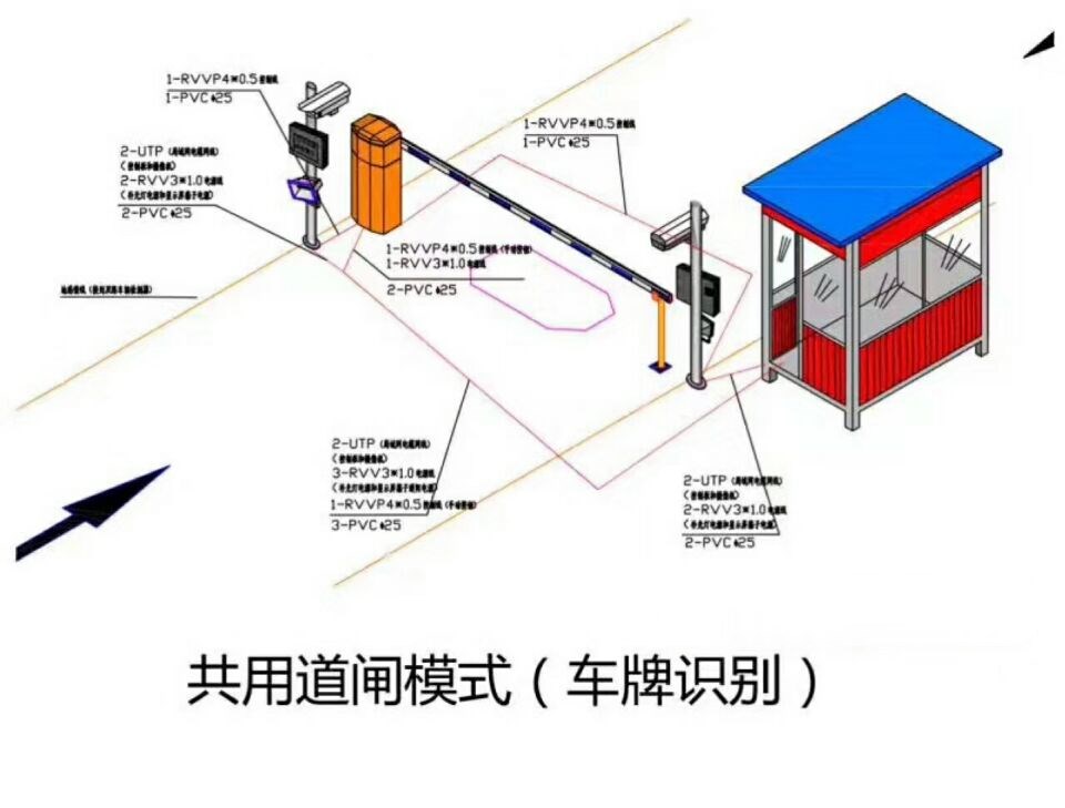 宝鸡高新区单通道车牌识别系统施工