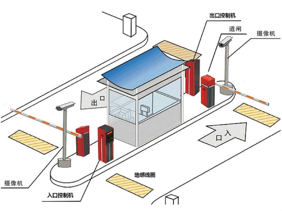 宝鸡高新区标准双通道刷卡停车系统安装示意